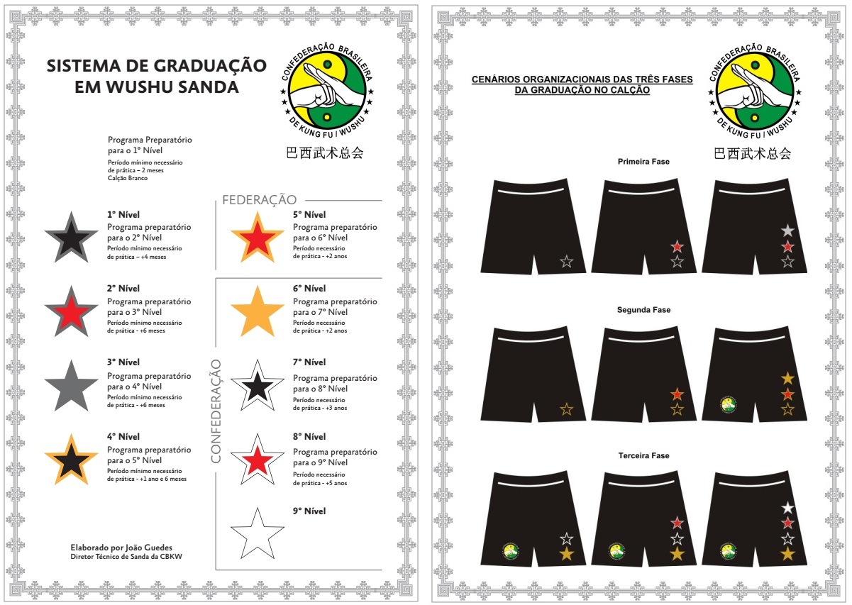 Sistema de Graduação